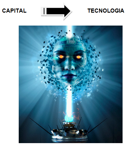 Capital y Tecnologia